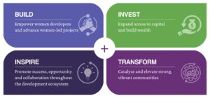 Libby-build-invest-inspire-transform-UPDATED-12-08-25